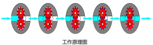 工作原理