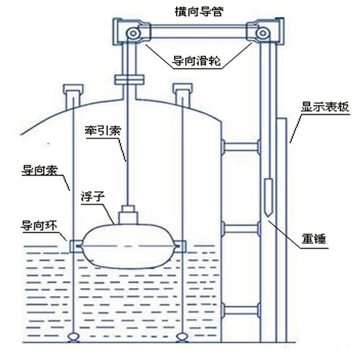产品结构图