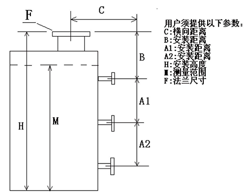 产品选型